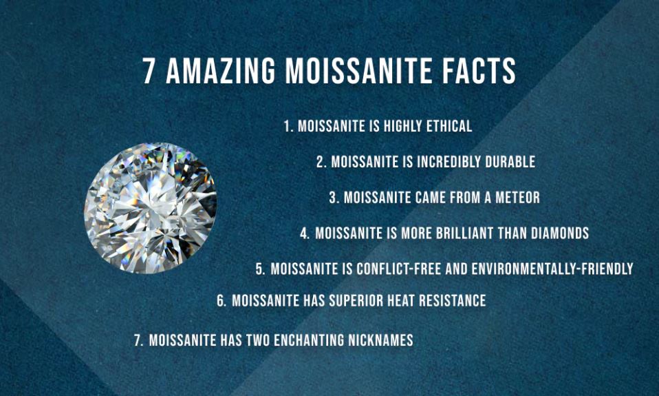7 Amazing Moissanite Facts